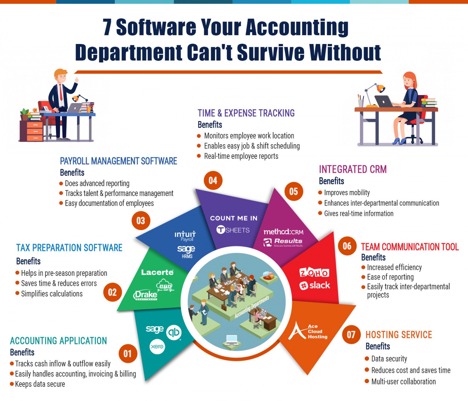 Billing software for accounting firm