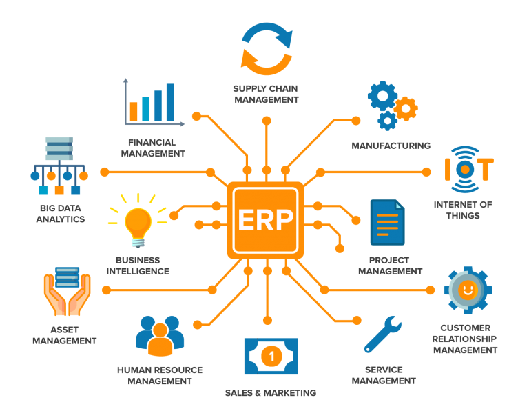 ERP Software Deliver An ROI For Your Business